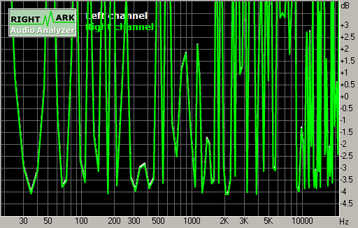 Spectrum graph